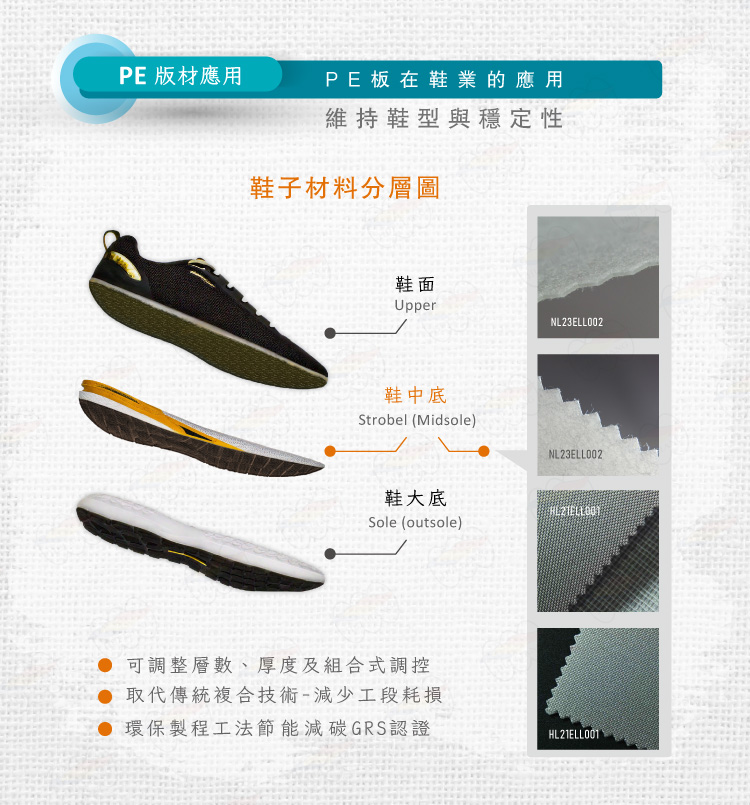 匯良實業_PE板材應用-鞋子材料分層圖