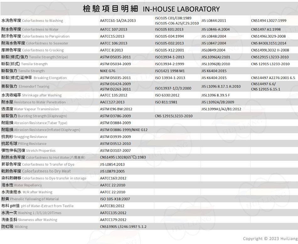 匯良事業體品保中心-檢測明細